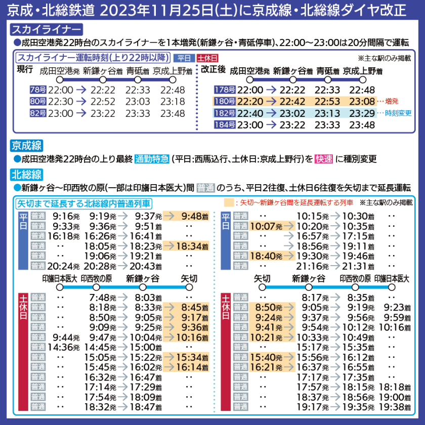 【時刻表で解説】京成線・北総線ダイヤ改正で増便されるスカイライナー、矢切駅延長列車の運転時刻