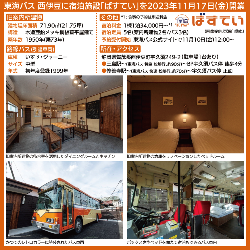 【図表で解説】東海バスが西伊豆に開業する宿泊施設「ばすてい」にある旧案内所建物とバスの写真