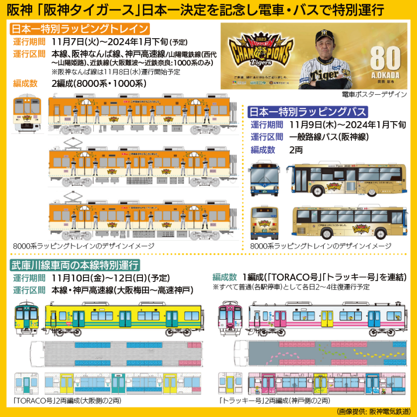 【図表で解説】阪神タイガース日本一特別ラッピングトレイン・バス、武庫川線車両の本線特別運行