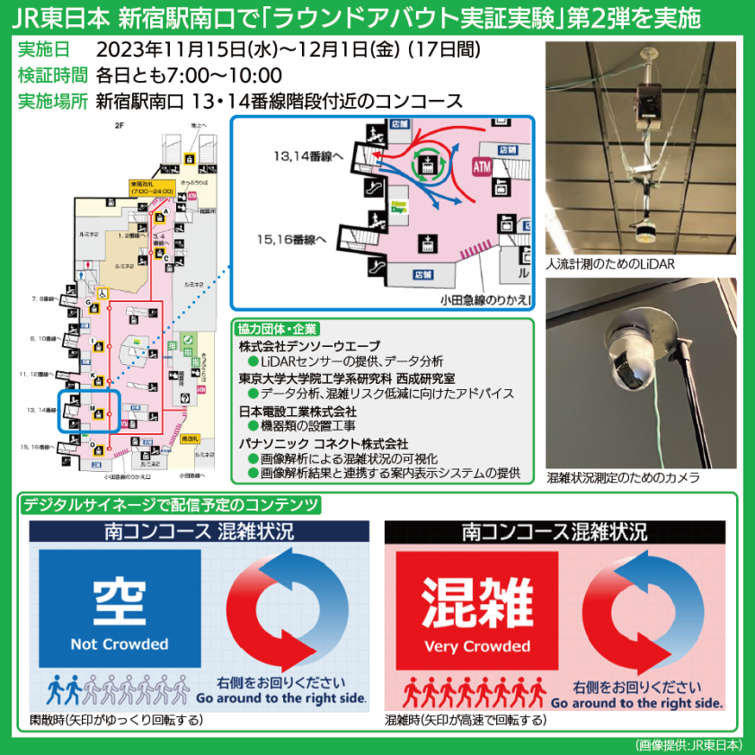 【図表で解説】新宿駅南口ラウンドアバウト実証実験の実施場所構内図、サイネージへの表示内容
