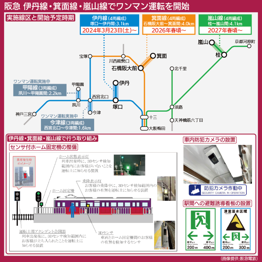 【路線図で解説】阪急電鉄がワンマン運転を実施する線区と開始時期、安全確保のための取り組み