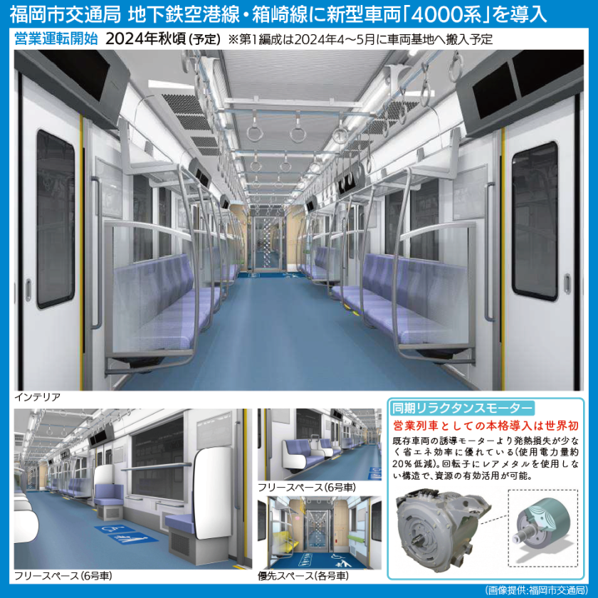 【図表で解説】福岡市地下鉄空港線・箱崎線に導入される新型車両4000系の内装、フリースペース