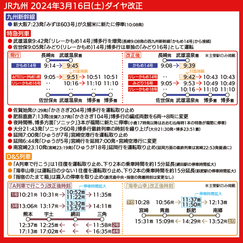 【時刻表で解説】JR九州2024年3月ダイヤ改正による新幹線・特急列車の変更点、D&S列車の運転時刻