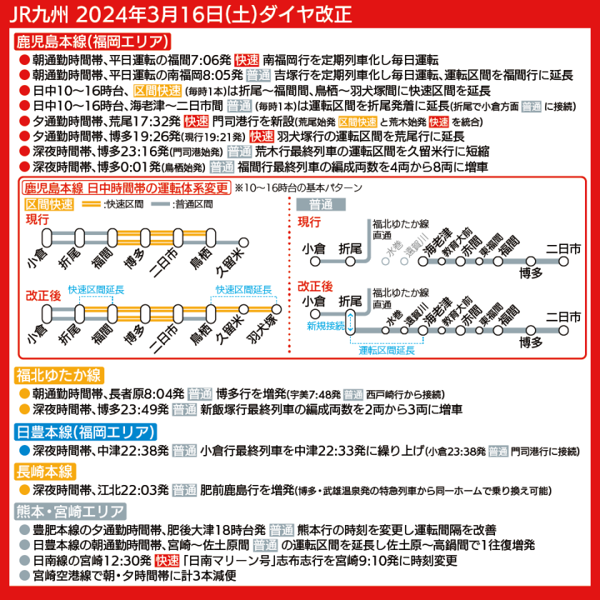 【図表で解説】JR九州2024年3月ダイヤ改正での普通列車の変更点、鹿児島本線の日中運転パターン比較