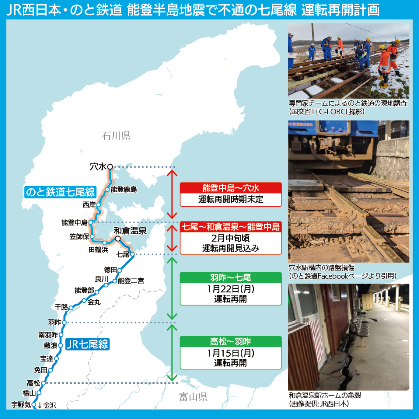 【路線図で解説】能登半島地震で運休中のJR西日本・のと鉄道七尾線の運転再開見込み、被害の写真