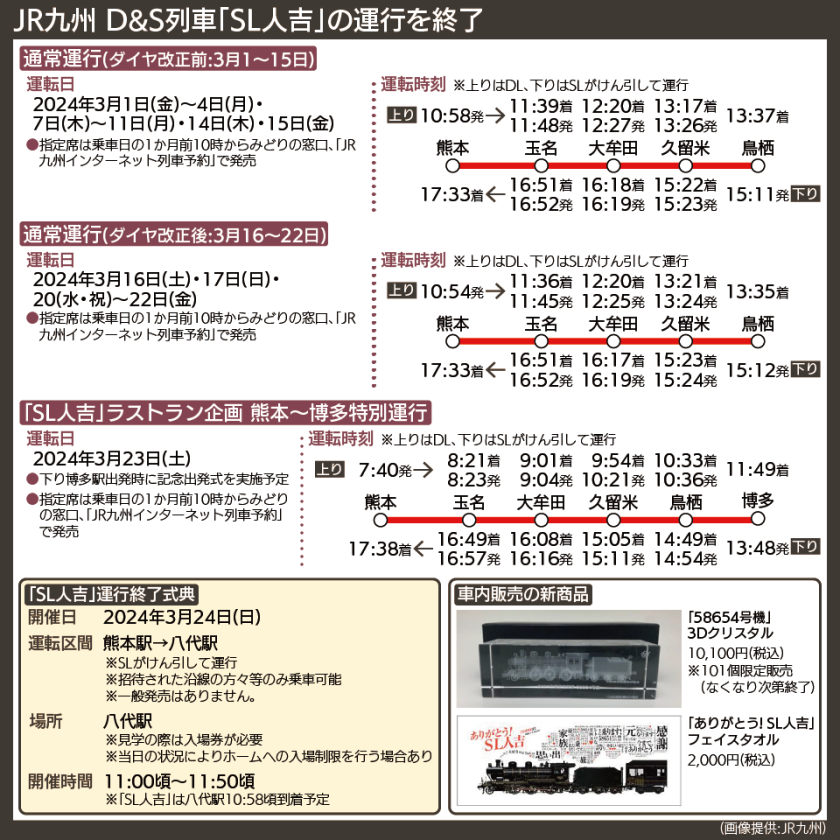【時刻表で解説】「SL人吉」3月の運転日・時刻、熊本〜博多間ラストラン特別運行、運行終了式典