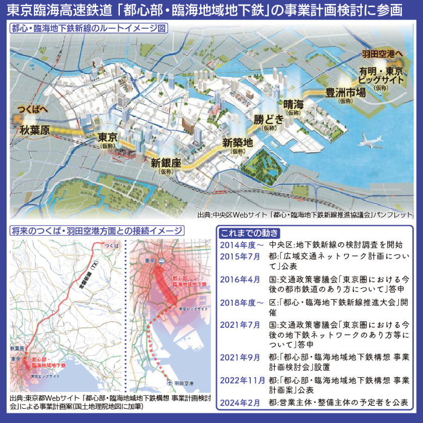 【路線図で解説】都心・臨海地下鉄新線のルート図、つくば・羽田空港方面との接続構想、検討の経緯