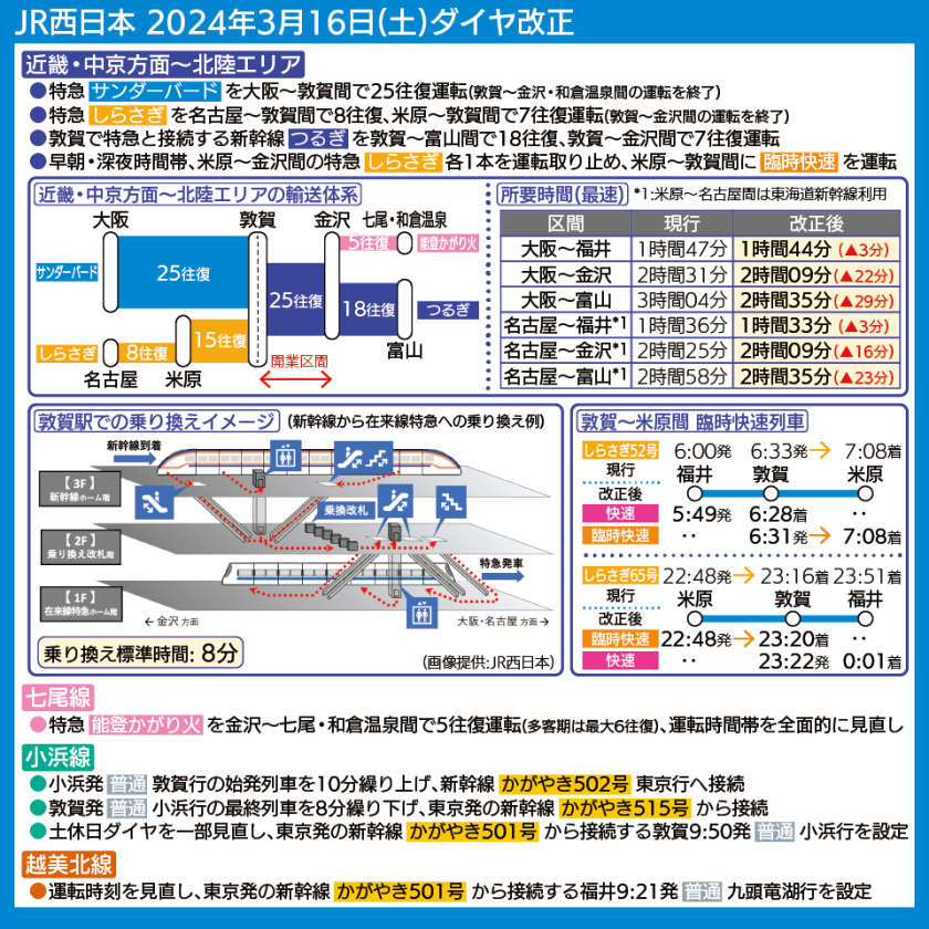 【時刻表で解説】特急「サンダーバード」「しらさぎ」と北陸新幹線の輸送体系、敦賀駅の構内図