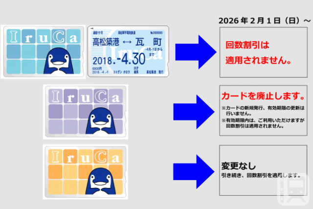 ことでんグループはICカード乗車券「IruCa」のサービスを2026年2月1日(日)に大きく変更(高松琴平電気鉄道提供)