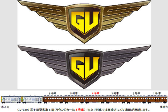観光列車「GVレトロぐんま水上」に装着する2種類のヘッドマーク(上)と列車編成(JR東日本高崎支社提供)