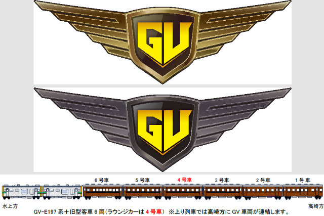 観光列車「GVレトロぐんま水上」に装着する2種類のヘッドマーク(上)と列車編成(JR東日本高崎支社提供)